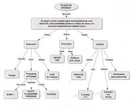 PLAGIO EN INTERNET | Blog de Juan Ángel Trujillo Candela